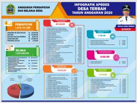 ANGGARAN PENDAPATAN DAN BELANJA DESA (APBDes) DESA TERBAH TA 2020